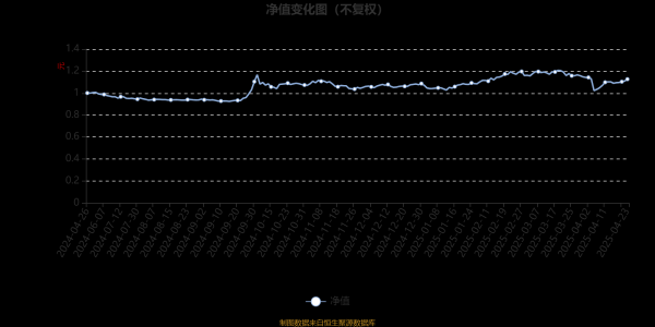 大圣配资 施罗德中国动力股票A：2025年第一季度利润586.51万元 净值增长率7.2%