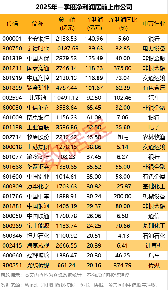 证配所配资 友发集团：一季度净利润同比增长9680%